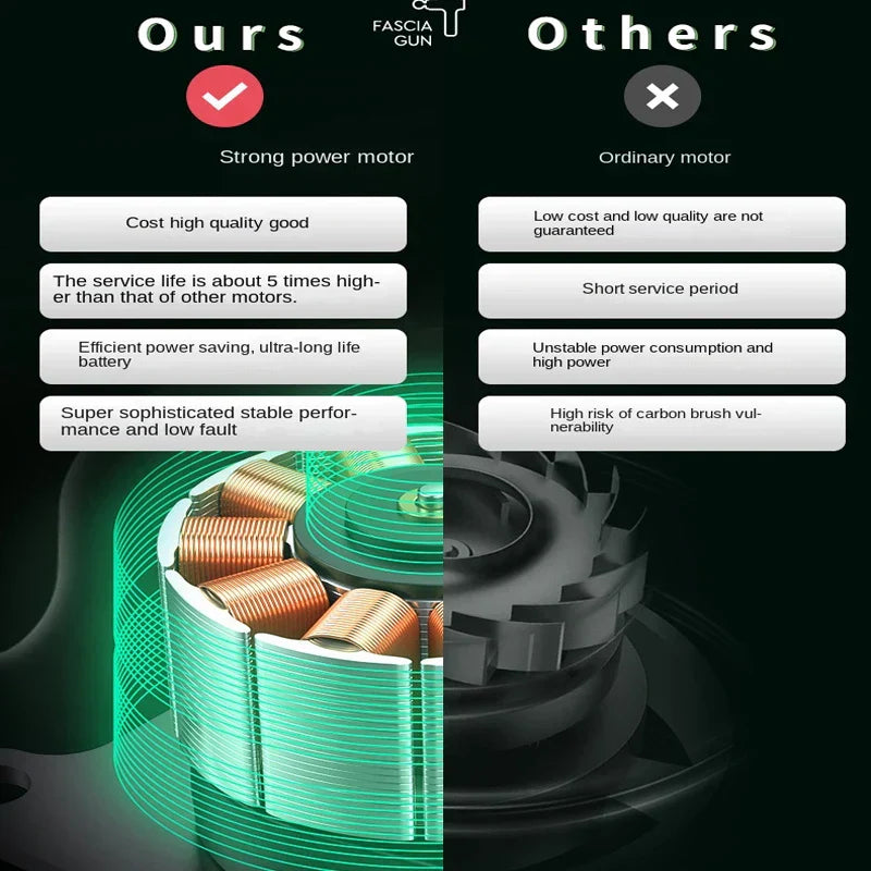 Neuk Massage Gun Attachment Speed Muscle Massagers