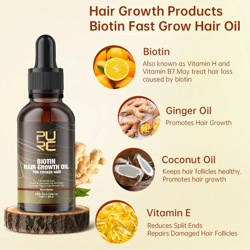 Purc Fast Hair Growth Products For Men Biotin