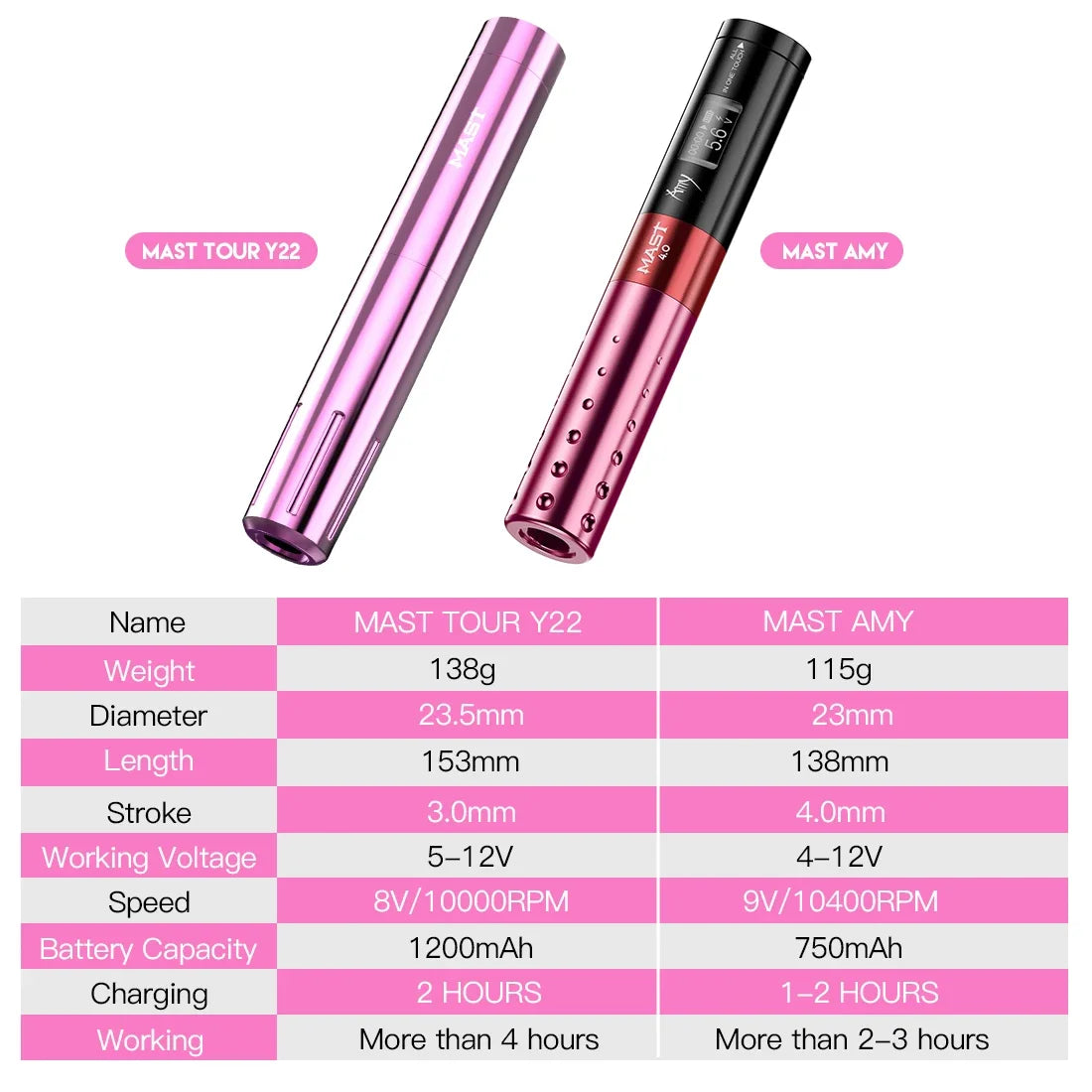 Mast Tour New Permanent Makeup Rca Wireless