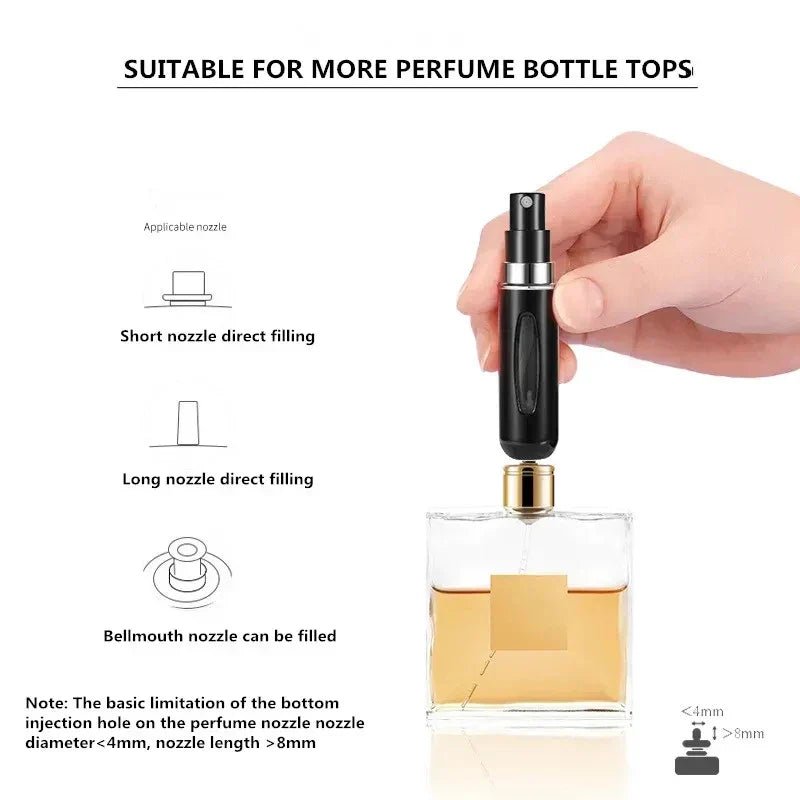 Travel Perfume Spray Bottle Portable Mini Refillable