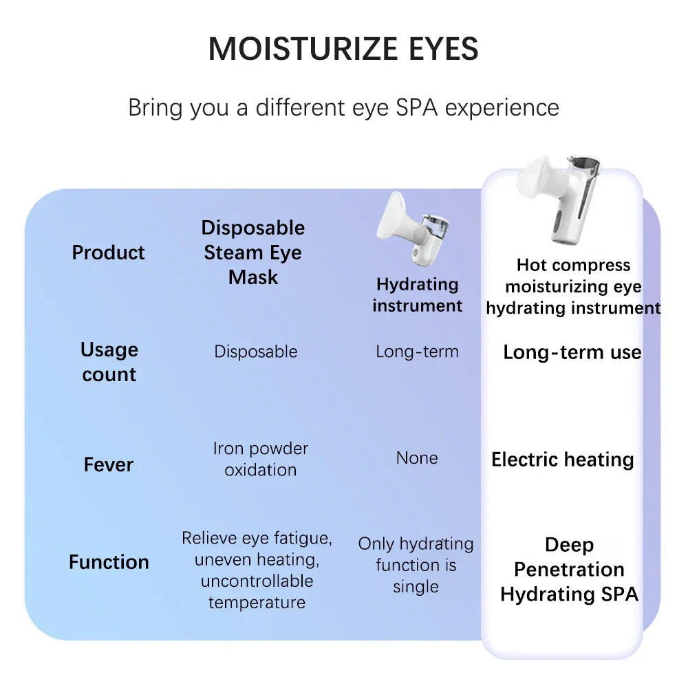 Spray Eye Moistening Instrument Hot Compress Eye Beauty