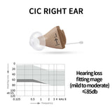 Siemens Invisible Hearing Aids Sub Brand Signia Itc