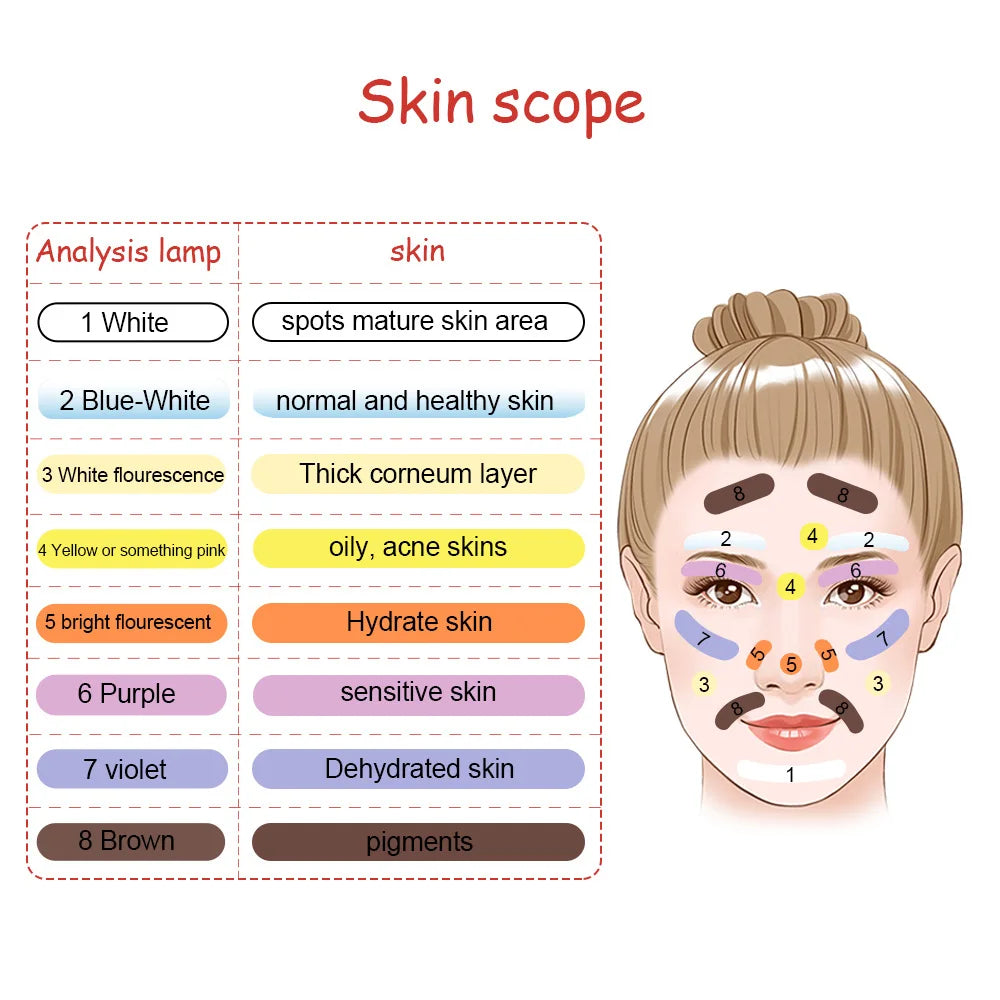 Lamp Facial Skin Testing Wood Lamp Skin Uv