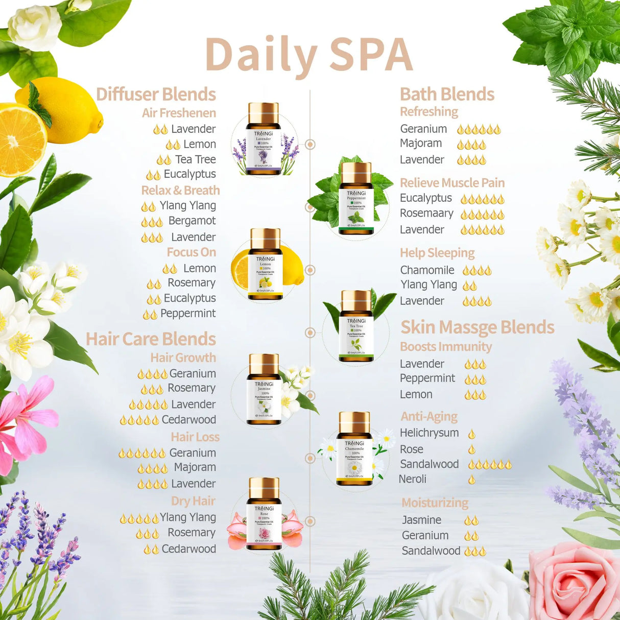 Pure Natural Essential Oils Gift Box Spa