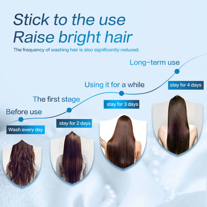 Hair Growth Shampoo Anti Hair Loss Shampoo Hair