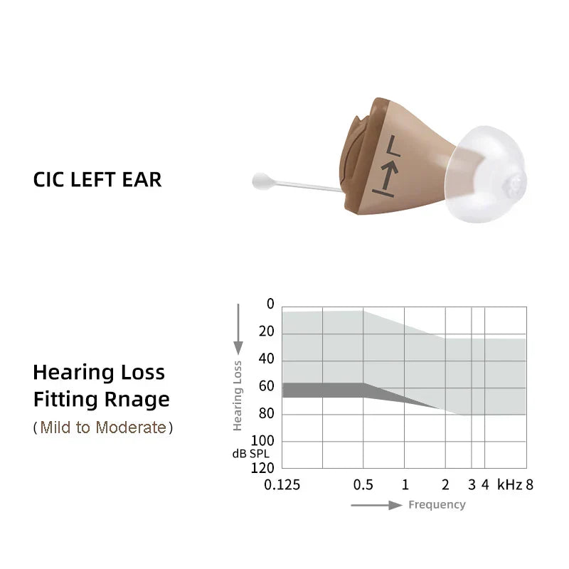 Siemens Sub Brand Signia Invisible Hearing Aids Nano
