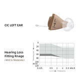 Siemens Sub Brand Signia Invisible Hearing Aids Nano