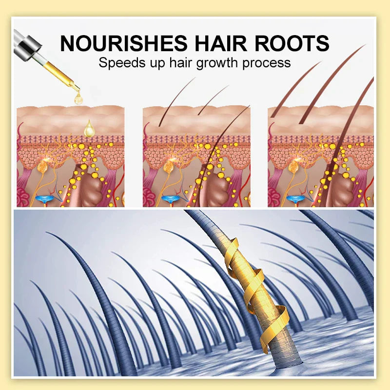 Purc Hair Growth For Men Women Products Ginger