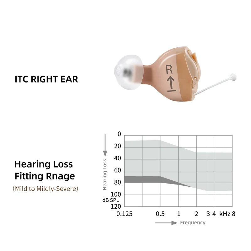 Siemens Sub Brand Signia Invisible Hearing Aids Nano
