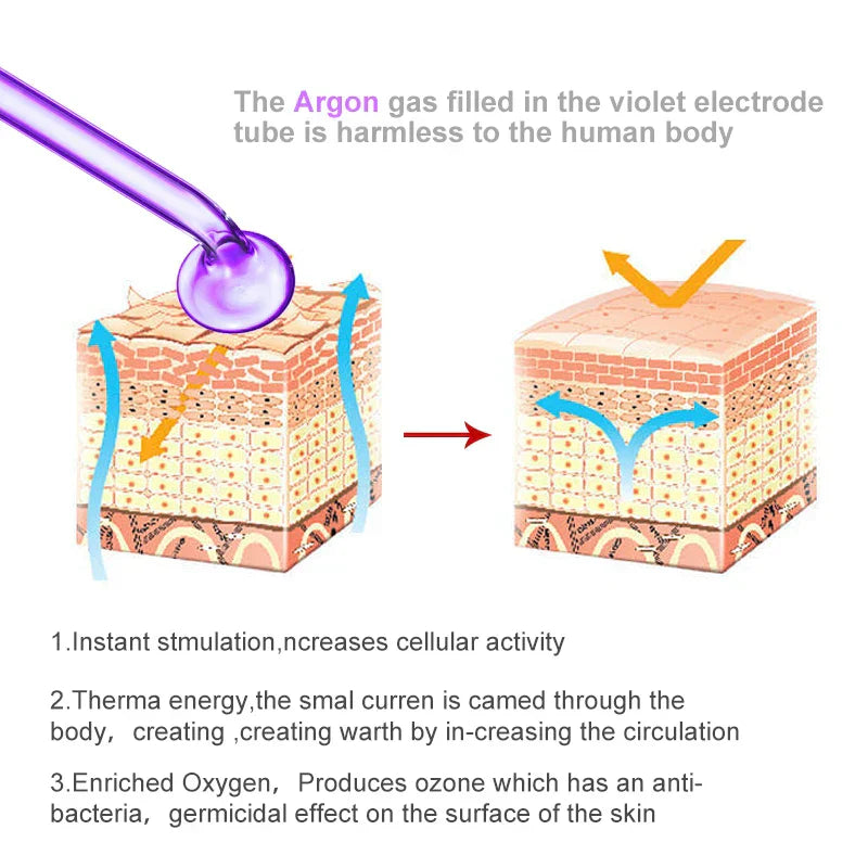 In Apparatus High Frequency Facial Machine For Hair