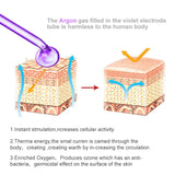 In Apparatus High Frequency Facial Machine For Hair